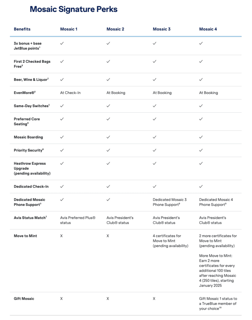 a list of checklist with text